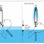Keraflo Aylesbury ‘KAX’ Type Float Valve (Delayed Action) WRAS Approved Valves