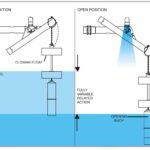 Keraflo Aylesbury ‘KB’ Type Float Valve (Delayed Action) WRAS Approved Valves