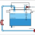 Keraflo Aylesbury ‘KP’ Type Float Valve (Delayed Action) WRAS Approved Valves