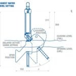 Keraflo Float Valve Aylesbury KAX – 3/4″ (20mm) Pipe Diameter (WRAS Approved Valve)