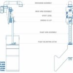 Keraflo Float Valve Aylesbury KAX – 3/4″ (20mm) Pipe Diameter (WRAS Approved Valve)