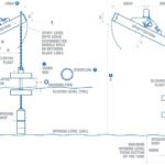 Keraflo Float Valve Aylesbury KB – 3/4″ (20mm) Pipe Diameter (WRAS Approved Valve)