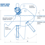 Keraflo Float Valve Aylesbury KS – 1/2″ (15mm) Pipe Diameter (WRAS Approved Valve)