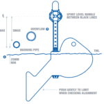 Keraflo Float Valve Aylesbury KS – 1/2″ (15mm) Pipe Diameter (WRAS Approved Valve)