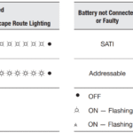 LED Emergency Bulkhead Lights | Hazardous Area Lighting Zone 2 21 22 | ATX FNES