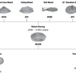 LED Light Fittings | Zone 2 Zone 22 Hazardous Area Lighting ATEX – Appleton ATX MLEDNA
