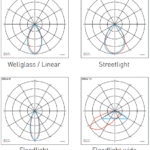 LED Lighting Fittings for Hazardous Area Zones 2 21 22 | Technor TL2