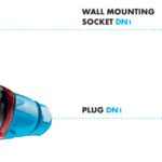 Marechal DN1 Plugs & Sockets 30A 500V Decontactors