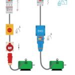 Marechal EVO | Separable Switch, Disconnector, Plug Up To 40A