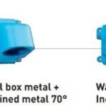 Marechal Star-Delta Motor Connectors – 7 Pole Connectors & Load Break Switches (30A-50A)