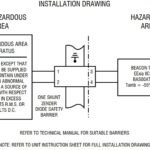 MEDC DB7 | Hazardous Area Sounder | ATEX Sounders Zone 1 & Zone 2 Weatherproof Ex ia