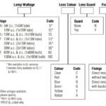 MEDC FB11 & FL11 Steady Beacons
