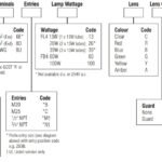 MEDC FB4 & FL4 | Hazardous Area Beacon | ATEX Beacons Zone 1 & Zone 2 Steady Beacons Ex d(e)