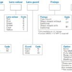MEDC LD15 | Hazardous Area Beacon | ATEX Beacons Zone 1 & Zone 2 High Output LED Ex d