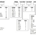 MEDC SM87 | Hazardous Area Beacon | ATEX Beacons Zone 1 & Zone 2 Steady Beacons LU1/LU3 Ex d