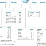 MEDC SM87HXB | Hazardous Area Beacon | ATEX Beacons Zone 1 & Zone 2 5 Joule Xenon Ex d