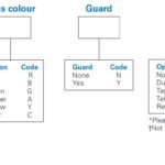 MEDC XB13 | Hazardous Area Beacon | ATEX Beacons Zone 1 & Zone 2 Beacons 10 Joule