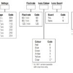 MEDC XB16 | Hazardous Area Beacon | ATEX Beacons Zone 1 & Zone 2 Beacons 10 Joule UL Strobe Beacon