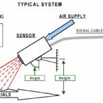 Patol 5012 Heat Sensor – Infrared Transit Heat Sensor (Patol 5000)
