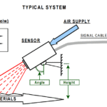 Patol 5712 Heat Sensor – Infrared Transit Flame Sensor (Patol 5000)