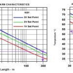 Patol Analogue Linear Heat Detection Cable (Fire & Heat Detecting Cables)