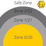 Pressure Transmitters & Sensors (Hazardous Area Zone 1 & Zone 2 ATEX IECEx) – VEGA