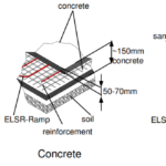 Ramp Heating | Cables & Systems | Snow & Ice Melting