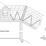 Self Regulating Heater Cable | EasyHeat SR51J | Trace Heating Cables