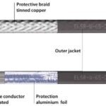 Self Regulating Trace Heating | Eltherm ELSR-W Trace Heating Cable (Up to 100 Degrees Celsius)