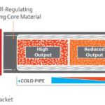 Trace Heating Cables | Easyheat HSR | High Process Pipe Temperature Maintenance & Freeze Protection