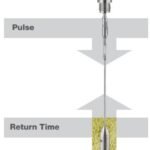 VEGA VEGAFLEX Guided Wave Radar Level Measurement