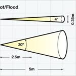 Wolf Airlamp Airturbo – Zone 1 & 2 Hazardous Area
