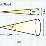 Wolf Airlamp Turbolite – Zone 1 & Zone 2 Hazardous Area