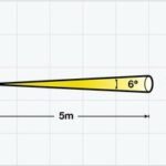 Wolf ATEX LED Torches (Zones 0, 1, 2, 21 & 22 Hazardous Areas)