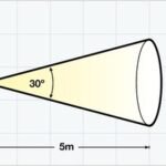 Wolf ATEX Worklite Floodlights – Zone 1, 2, 21 & 22 Hazardous Area Floodlight