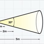 Wolf LinkEx LED Floodlite ATEX – Zone 1, 2, 21 & 22 Hazardous Area Floodlight