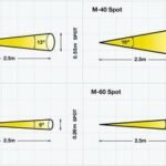Wolf Micro & Mini Torch (Zones 0, 1, 2, 20, 21 & 22 Hazardous Areas)