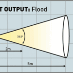 Wolf WF-300XL LinkEx LED Floodlite ATEX – Zone 1, 2, 21 & 22 Hazardous Area Floodlight
