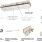 Zone 1 Hazardous Area LED Lighting – Appleton ATX Linmaster™ LELED