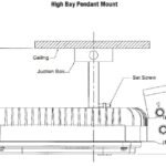 Zone 2 (21/22) Hazardous Area LED Floodlight / High Bay Lighting ATEX – Appleton AMLED Areamaster